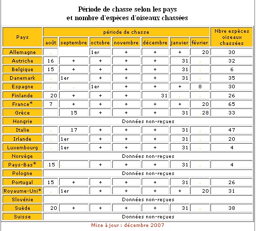 chez nos voisins Tab2_b10