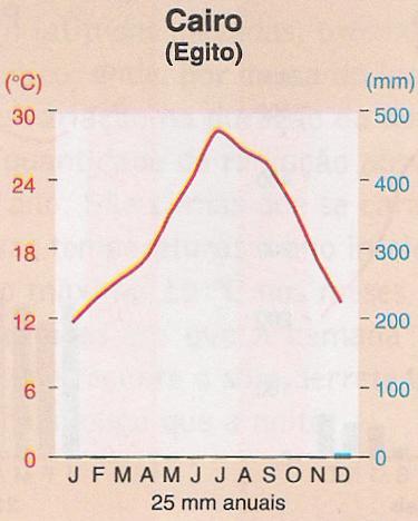 Clima e Vegetação Clima_18