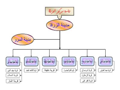 مدينة الزرقا في سطور Untitl64