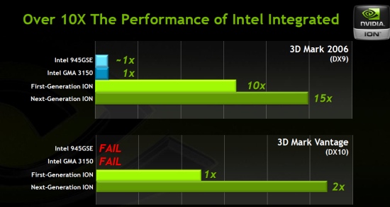 Nvidia Ion 2 Siap Jadi Amunisi Grafis Netbook Lebih Tangguh Nvidia11