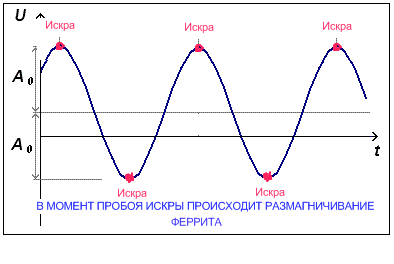 Тариэл Капанадзе и его "чудо генератор" - Страница 15 Signal11