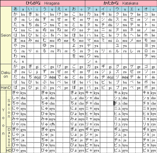 Aprender Japonés Básico Otros-10