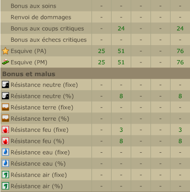 Schoppen pandawa air lvl 154 aux réceuses Image_22