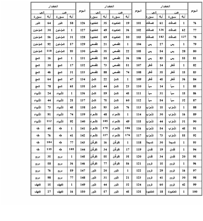 جدول لحفظ القرآن فى 300 يوم Image015