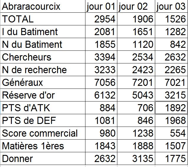 Candidature d'abraracourcix [Refusé] Sans_s12