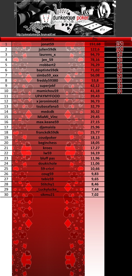 4eme manche du championnat freeroll Classe12