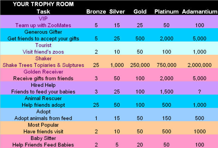 trophy room Trophy10
