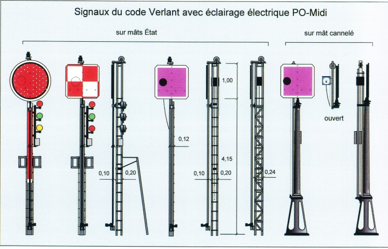 Signaux du Midi Midi210