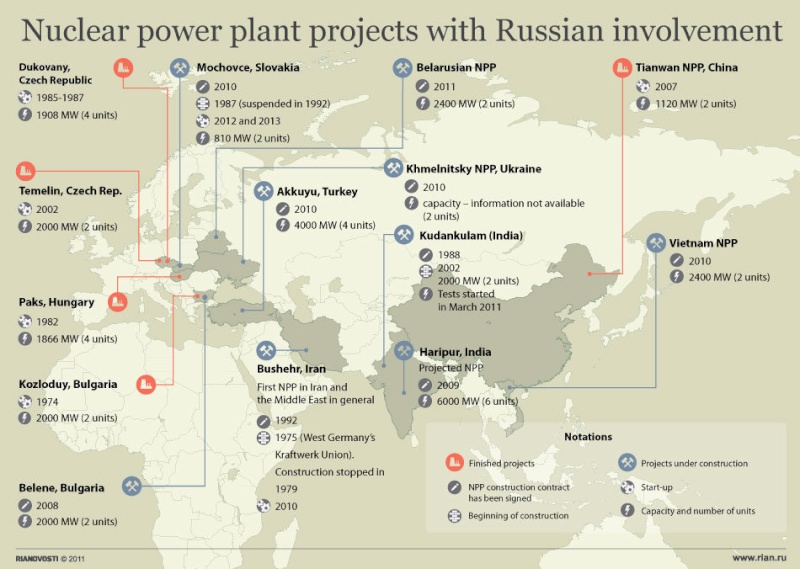 Russian Nuclear Deals: News 16314210