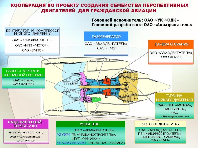 Russian Civil Aviation: News - Page 5 A1d0f710