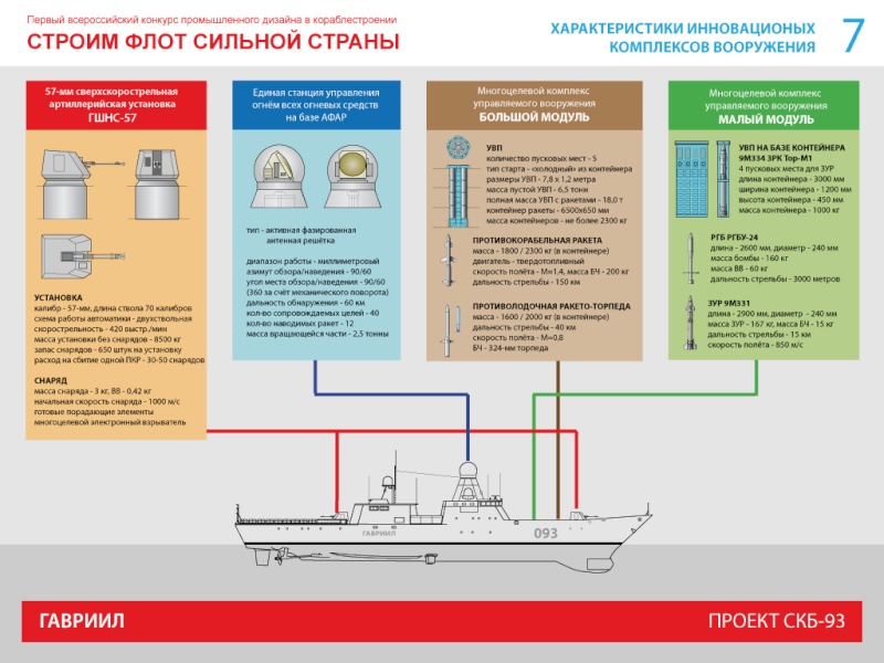 Questions Thread: Russian Navy Newshi10