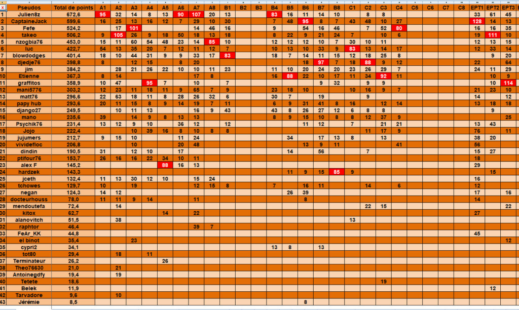 classement général s15ept3 Clas_g65