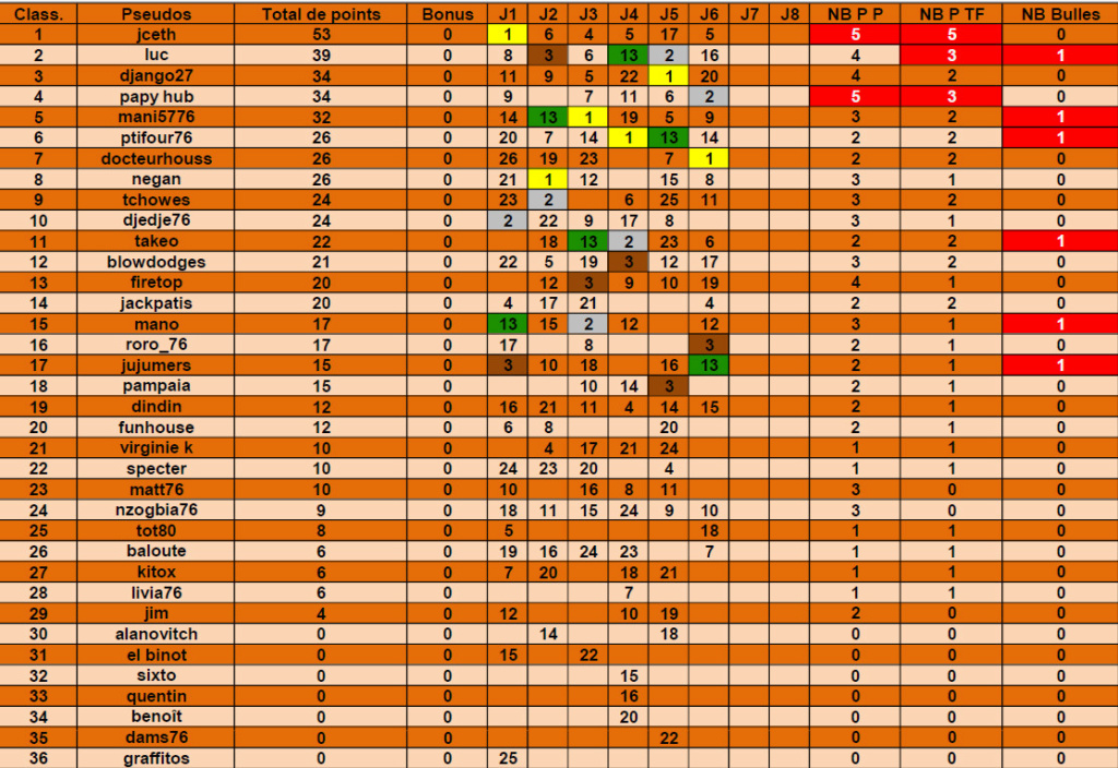 classement mini s12A après s12a6 Clas_m17