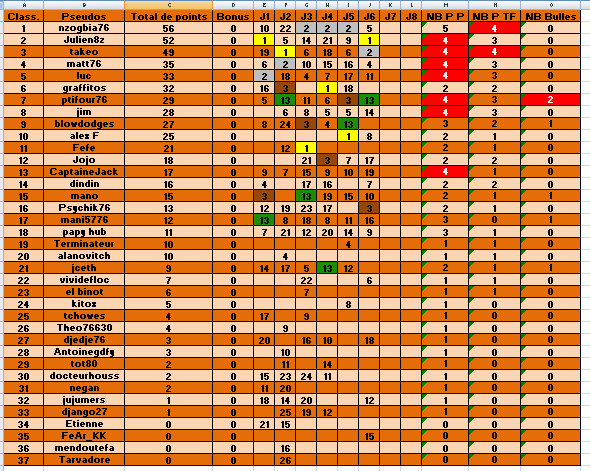 classement mini championnat s15a6 Clas_m46