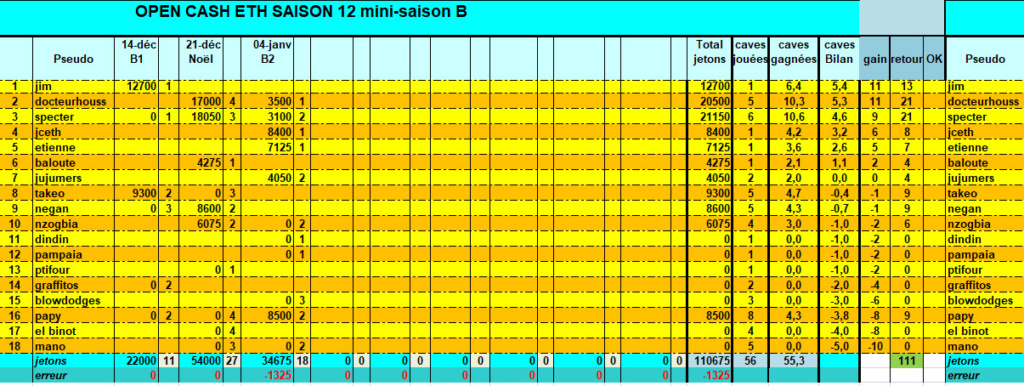 open après s12b2 Open_s21