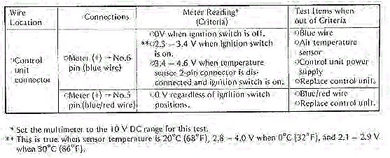 sonde température boite a air - Page 2 Sonde_11
