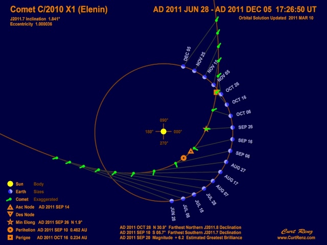 comète en vue du 10 au 15 mars Elenin10