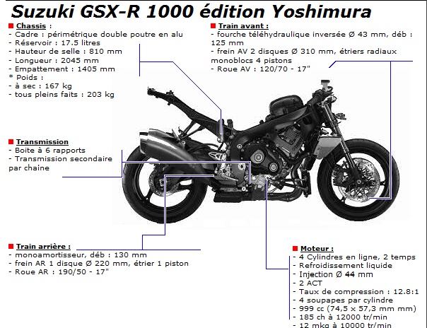 Gsxr 1000 Yoshimura Edition Yoshi210