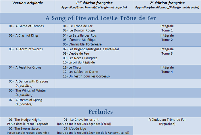 Prologue : La genèse du "Trône de Fer" Asof10