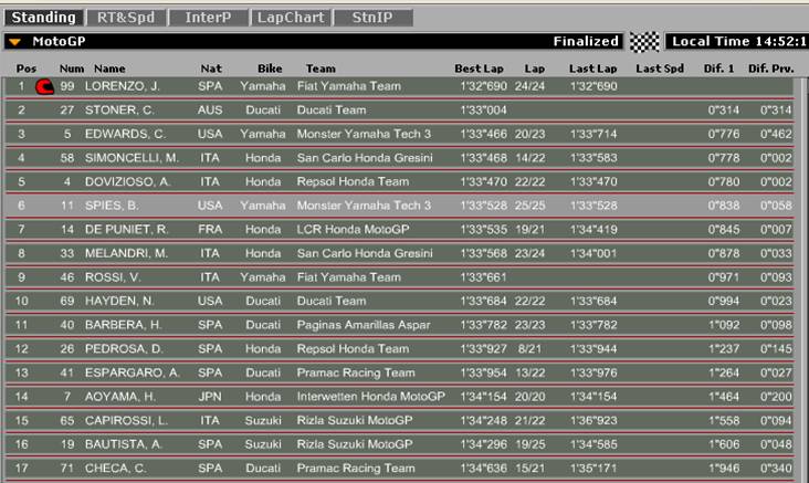 18 - GP de Valencia 2010 - circuit de Valence - 07/11 Fp2-210