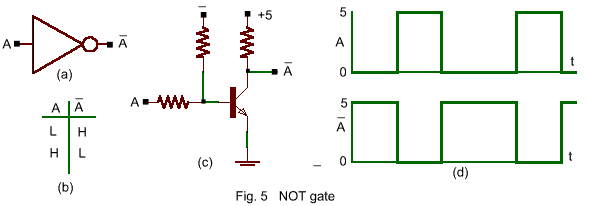 Hoạt động của các cổng Logic 111