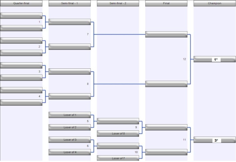 Warcraft III American Challenge Session 1 Tabela12