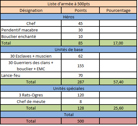 [500 pts] liste pour tournoi doublette avec roi des tombes Liste_14