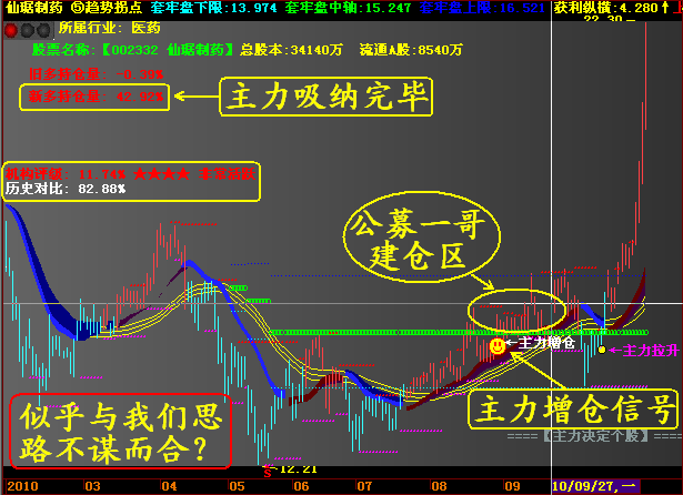 了解一下当前“公募一哥”的实战水平 6b258186