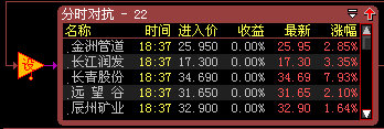 完善日内短线交易股票池的设计 6b258222