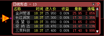 完善日内短线交易股票池的设计 6b258223