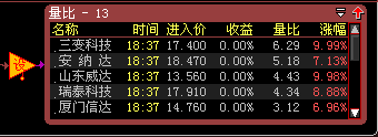 完善日内短线交易股票池的设计 6b258225