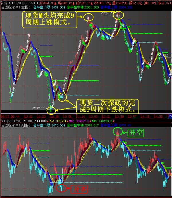 寻找相对安全可靠的期指日内交易机会 6b258c12