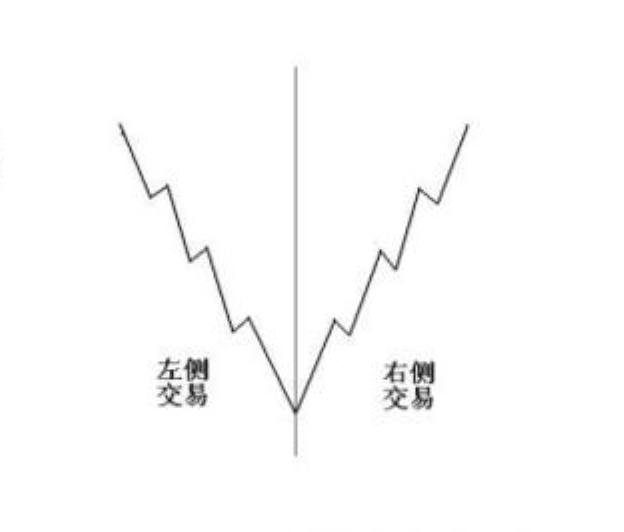 活学活用——左侧交易和右侧交易目标股的优选标准 6b258c42