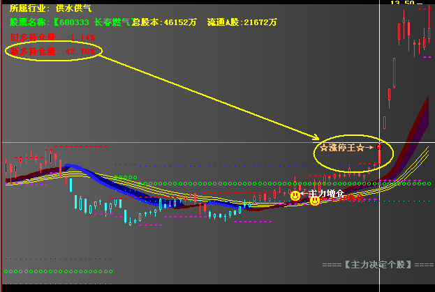 追涨停板战法运用的关键 6b258c96