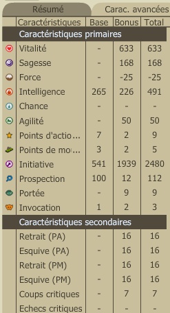 Pandawa Feu/po de cercle 110 Caract10