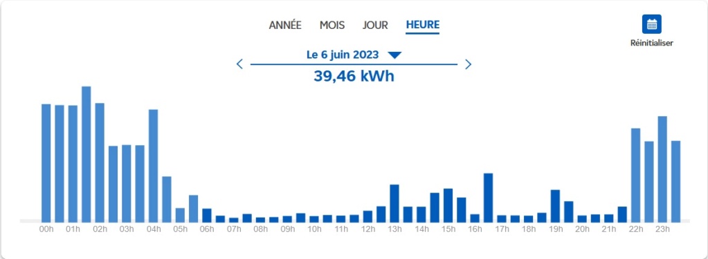 Borne de recharge bidirectionnelle  - Page 2 Jour_t12