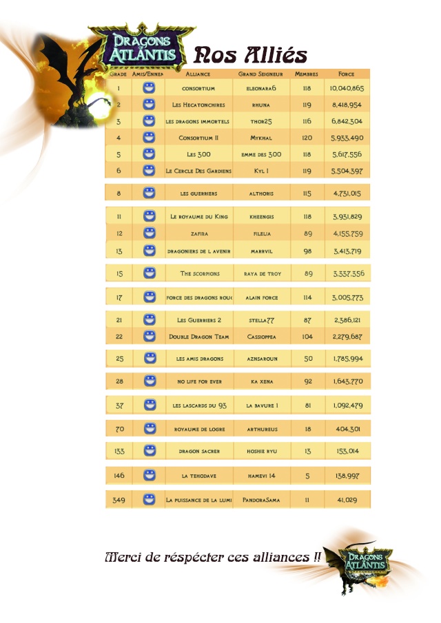 Pactes de non agression Allias10