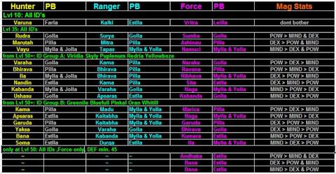 Pso Mag Chart