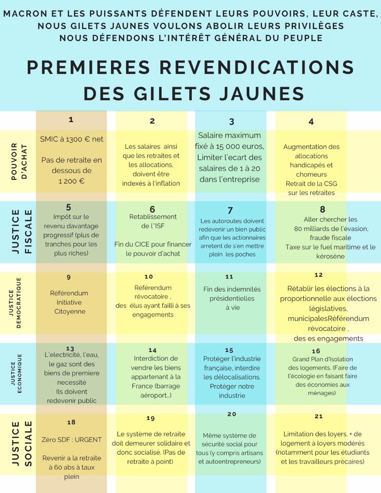 Gilets Jaunes - Page 9 Gilets10
