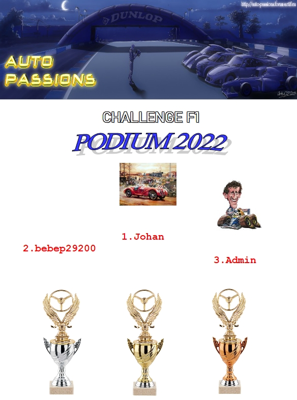 Classement Challenge F1 2022 Podium11