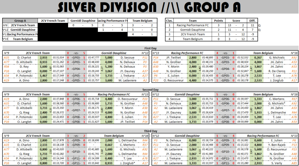 RESULT SEASON 67 Captu388