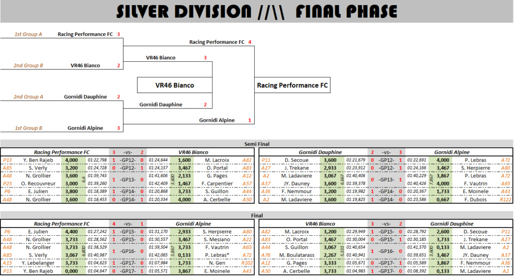 RESULT SEASON 67 Captu424