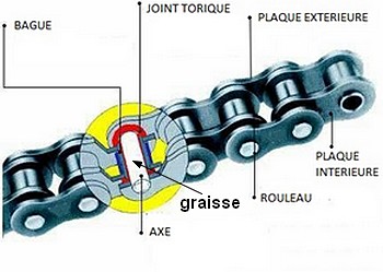 Usure chaine Chain10