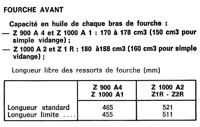 restauration 1000 MK 2 - Page 2 Fourch11