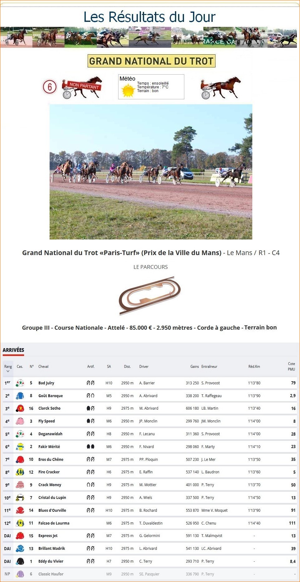 Résultats G.N.T. / 24 nov 2021 / 14ème Étape / Le Mans 1_p-1272