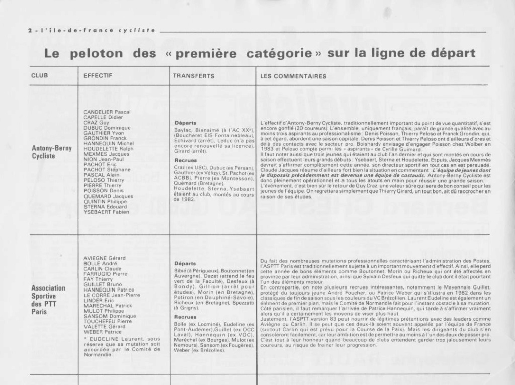 Coureurs et Clubs de juillet 1981 à juillet 1983 - Page 30 00155