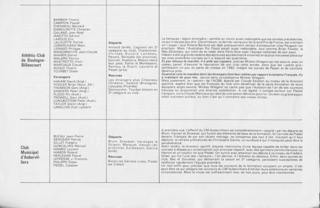 Coureurs et Clubs de juillet 1981 à juillet 1983 - Page 30 00252