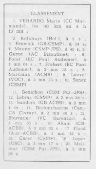 Coureurs et Clubs de juillet 1981 à juillet 1983 - Page 32 00356