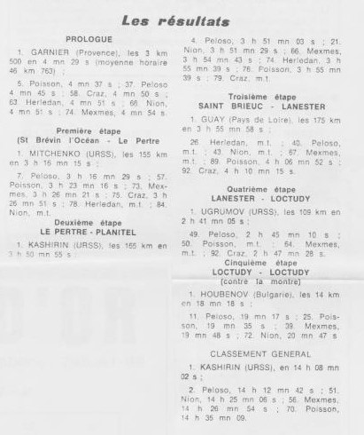 Coureurs et Clubs de juillet 1981 à juillet 1983 - Page 33 00753