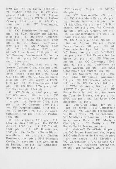 Coureurs et Clubs de juillet 1981 à juillet 1983 - Page 28 01235